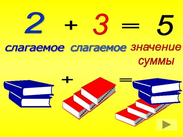 2 + 3 = 5 слагаемое слагаемое + =