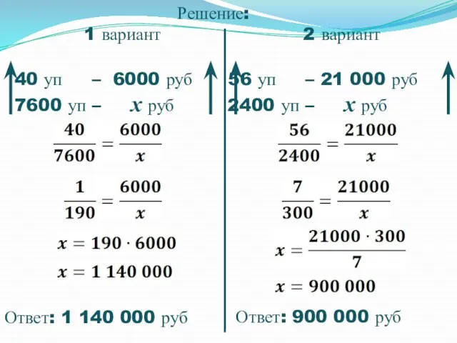 Решение: 1 вариант 2 вариант 40 уп – 6000 руб 56 уп