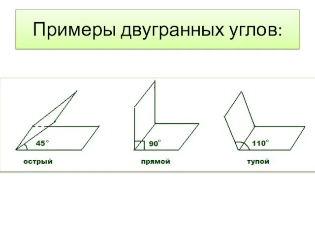 Примеры двугранных углов: