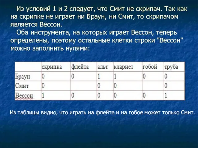 Из условий 1 и 2 следует, что Смит не скрипач. Так как