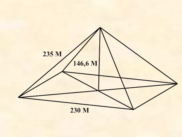 230 М 146,6 М 235 М