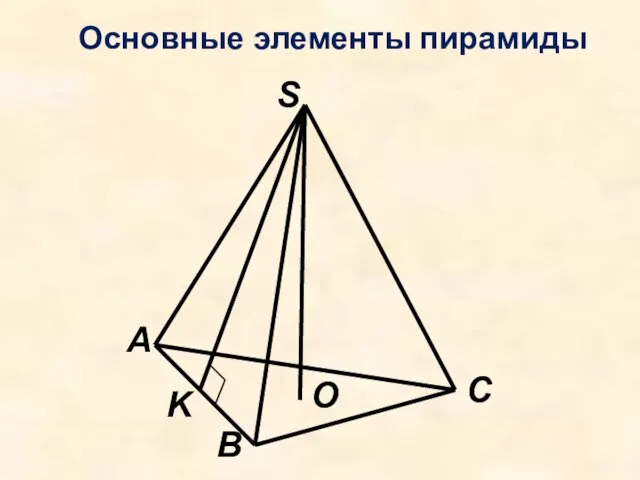 Основные элементы пирамиды B