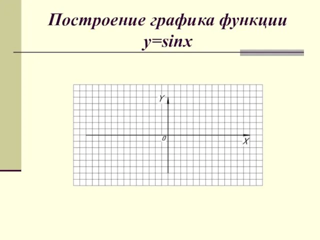 Построение графика функции y=sinx