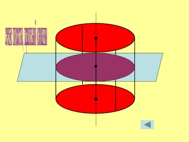 сечение плоскостью, параллельной основаниям
