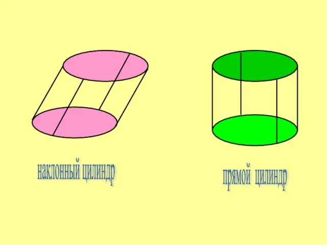 наклонный цилиндр прямой цилиндр