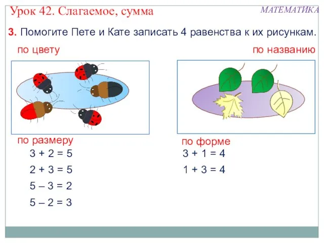 3. Помогите Пете и Кате записать 4 равенства к их рисункам. 2