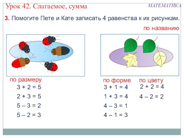 3. Помогите Пете и Кате записать 4 равенства к их рисункам. 2