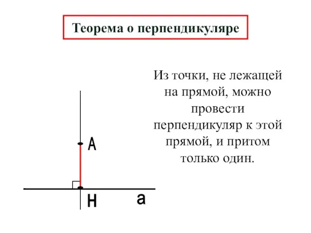 А н а Теорема о перпендикуляре Из точки, не лежащей на прямой,