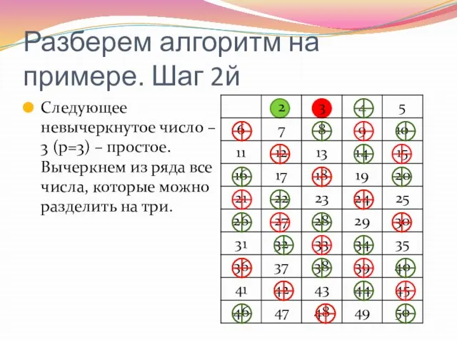 Разберем алгоритм на примере. Шаг 2й Следующее невычеркнутое число – 3 (р=3)