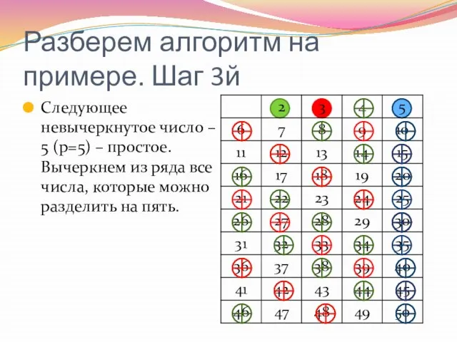 Разберем алгоритм на примере. Шаг 3й Следующее невычеркнутое число – 5 (р=5)