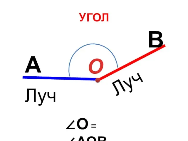 УГОЛ О ∠О = ∠АОВ А В