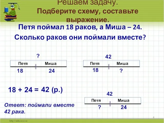 Решаем задачу. Подберите схему, составьте выражение. Петя поймал 18 раков, а Миша