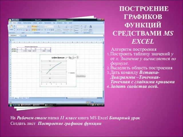 ПОСТРОЕНИЕ ГРАФИКОВ ФУНКЦИЙ СРЕДСТВАМИ MS EXCEL Алгоритм построения Построить таблицу значений у