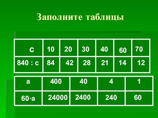 Заполните таблицы с 840 : с 10 84 20 42 30 28