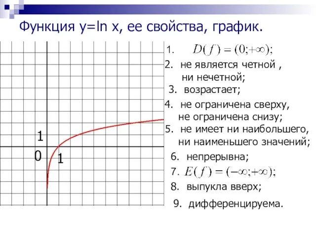 1. не является четной , ни нечетной; 3. возрастает; не ограничена сверху,