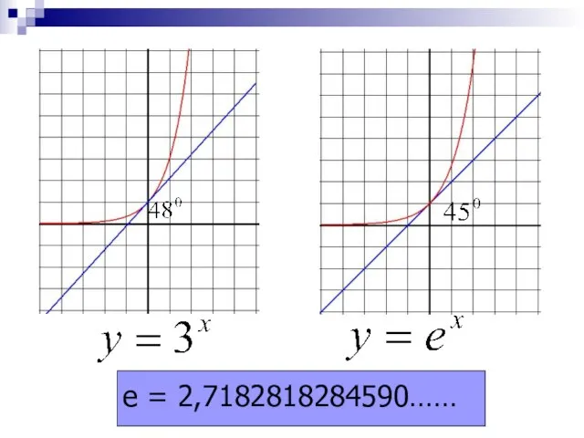 e = 2,7182818284590……