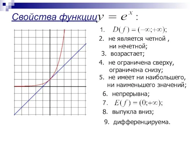 Свойства функции : 1. не является четной , ни нечетной; 3. возрастает;