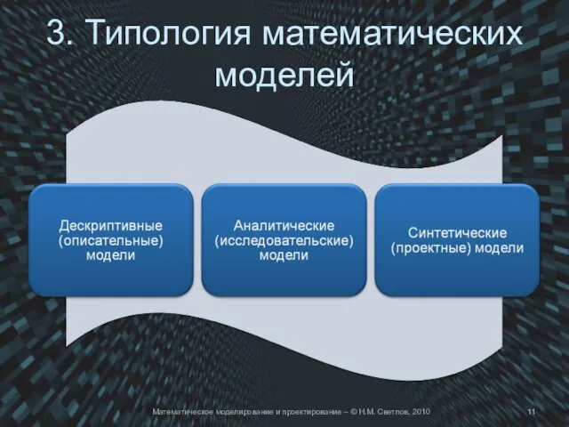 3. Типология математических моделей Математическое моделирование и проектирование – © Н.М. Светлов, 2010