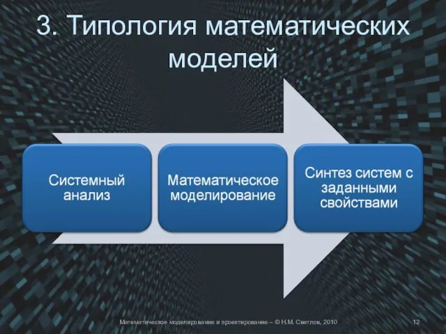 3. Типология математических моделей Математическое моделирование и проектирование – © Н.М. Светлов, 2010