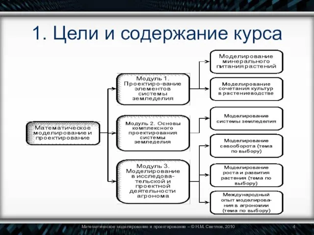 1. Цели и содержание курса Математическое моделирование и проектирование – © Н.М. Светлов, 2010