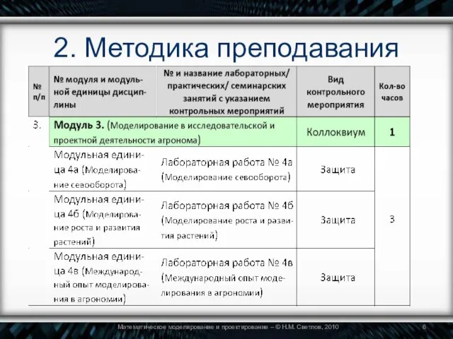 2. Методика преподавания Математическое моделирование и проектирование – © Н.М. Светлов, 2010