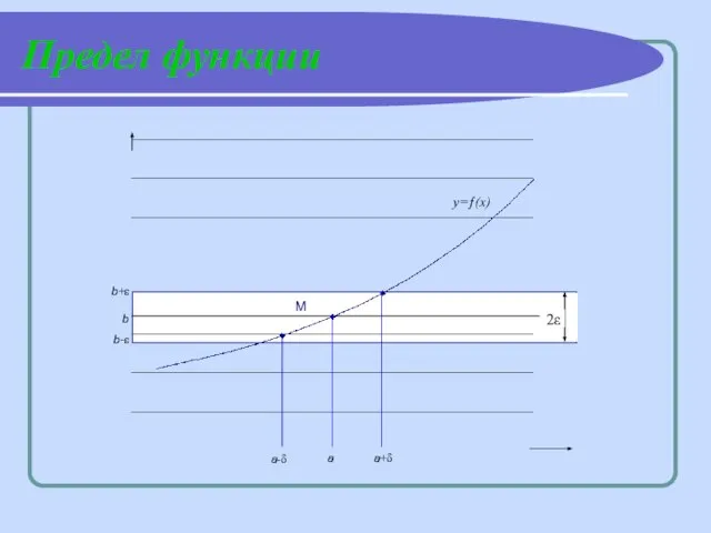 Предел функции