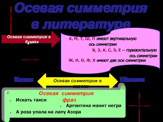 Осевая симметрия в литературе А Ж Э Осевая симметрия в буквах А,