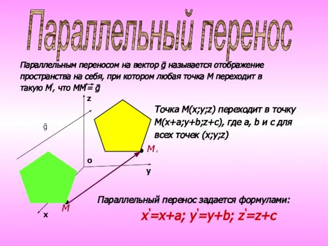 х у z о м м' • • Точка М(х;у;z) переходит в