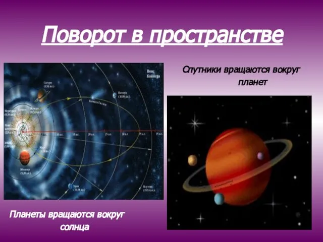 Поворот в пространстве Спутники вращаются вокруг планет Планеты вращаются вокруг солнца