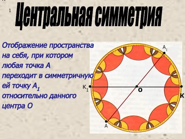 к1 к1 • • К А1 А • • Отображение пространства на