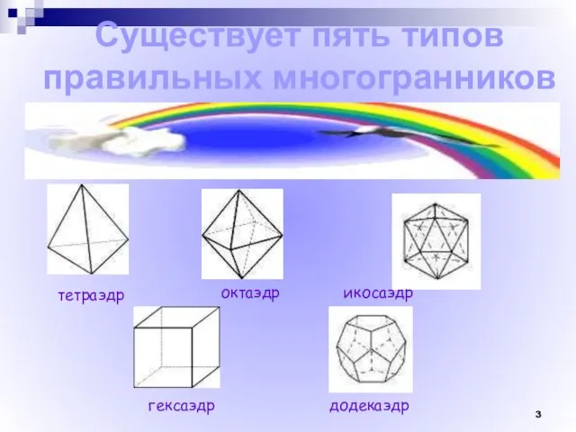 Существует пять типов правильных многогранников тетраэдр октаэдр икосаэдр гексаэдр додекаэдр