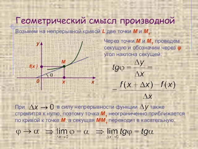 Геометрический смысл производной Возьмем на непрерывной кривой L две точки М и