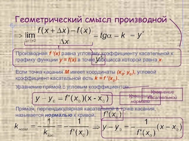 Геометрический смысл производной Производная f ’(x) равна угловому коэффициенту касательной к графику