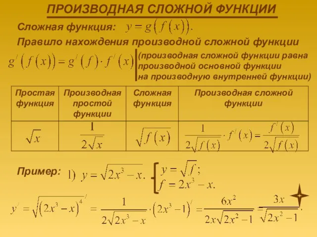 Сложная функция: Правило нахождения производной сложной функции (производная сложной функции равна производной