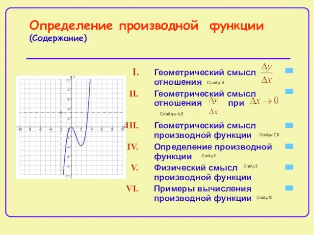 Определение производной функции (Содержание) Геометрический смысл отношения Геометрический смысл отношения при Геометрический