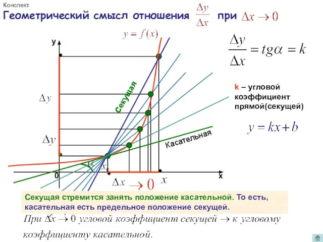 k – угловой коэффициент прямой(секущей) Секущая стремится занять положение касательной. То есть,