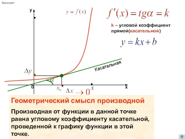 k – угловой коэффициент прямой(касательной) Касательная Геометрический смысл производной Производная от функции