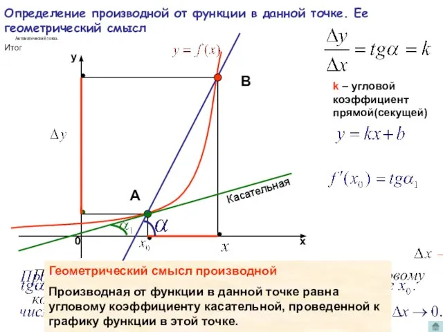 Определение производной от функции в данной точке. Ее геометрический смысл k –