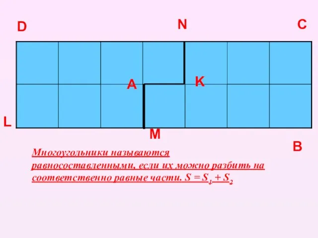 А D C B K L M N Многоугольники называются равносоставленными, если