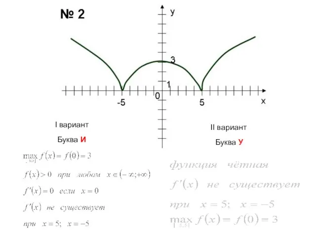 Буква И Буква У I вариант II вариант