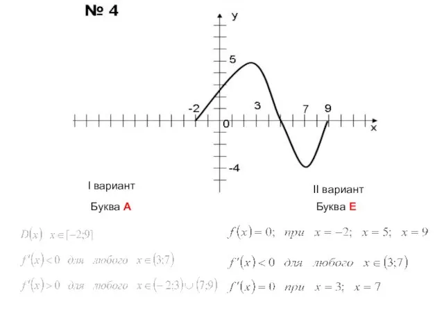 I вариант II вариант Буква А Буква Е 7