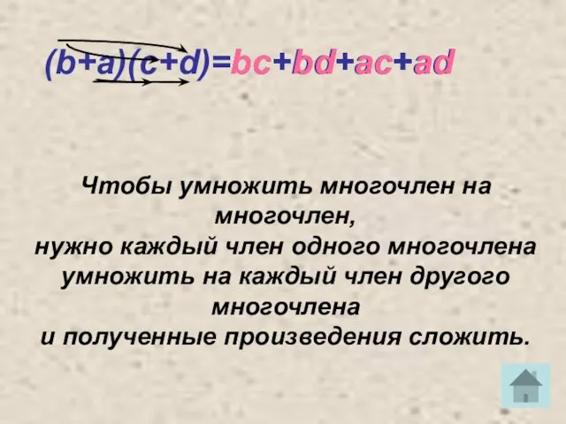 (b+a)(c+d)=bc+bd+ac+ad bc ac bd ad + + + Чтобы умножить многочлен на