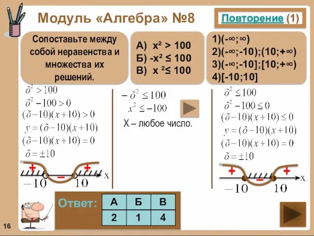 Модуль «Алгебра» №8 Повторение (1) Сопоставьте между собой неравенства и множества их