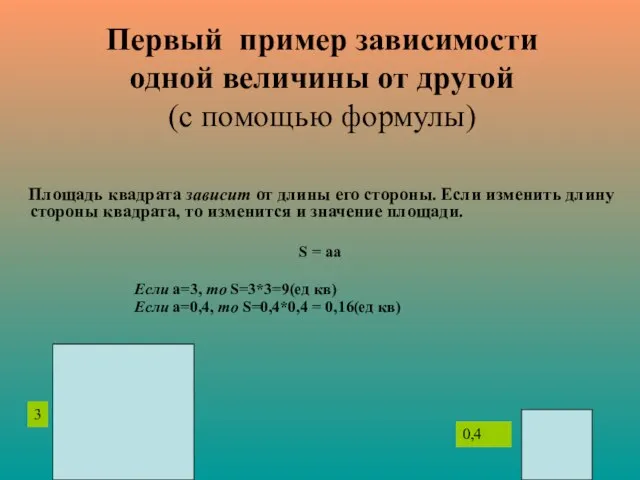 Первый пример зависимости одной величины от другой (с помощью формулы) Площадь квадрата