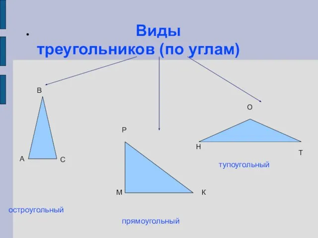 Виды треугольников (по углам)‏ остроугольный прямоугольный тупоугольный А В С М Р К Н О Т