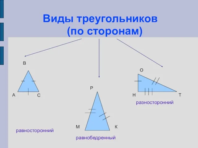 Виды треугольников (по сторонам)‏ равносторонний равнобедренный разносторонний А В С М Р К Н О Т
