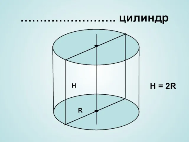……………………. цилиндр H R H = 2R