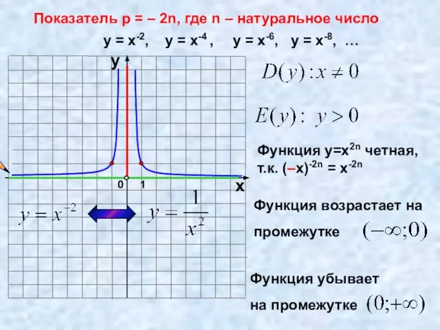 Показатель р = – 2n, где n – натуральное число 1 0