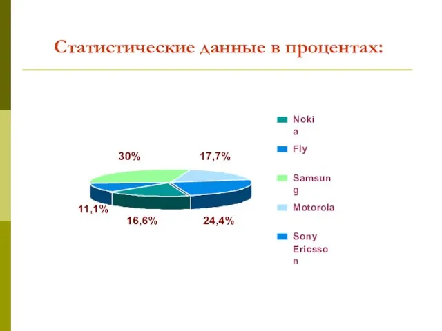 Статистические данные в процентах: