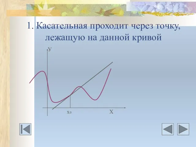 1. Касательная проходит через точку, лежащую на данной кривой У . х0 Х